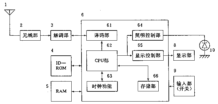 產(chǎn)品設(shè)計(jì)，產(chǎn)品外觀設(shè)計(jì)，呼叫機(jī)設(shè)計(jì)原理